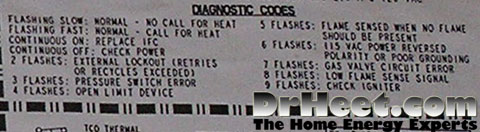 Trane XR90 Diagnostic Codes