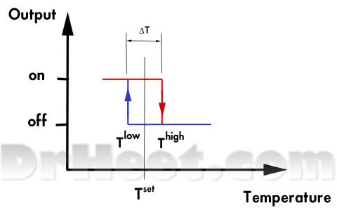 Temperature controller shop hysteresis